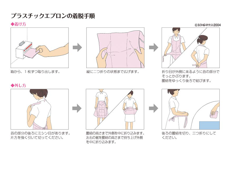 プラスチックエプロンの脱着手順