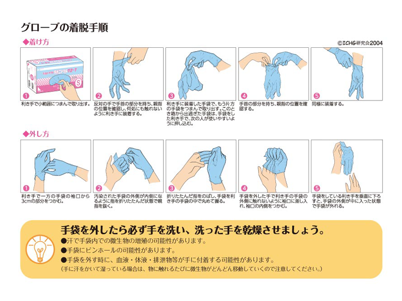 グローブの脱着手順